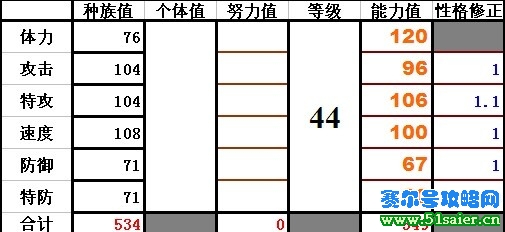 烈焰猩猩數據預測