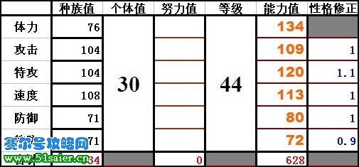 賽爾號烈焰猩猩數據推算