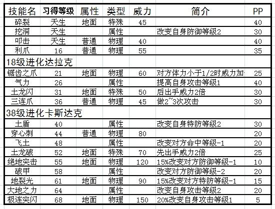 賽爾號達比拉技能