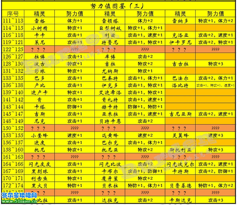 賽爾號精靈學習力表