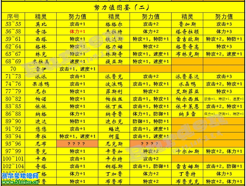 賽爾號學習力表