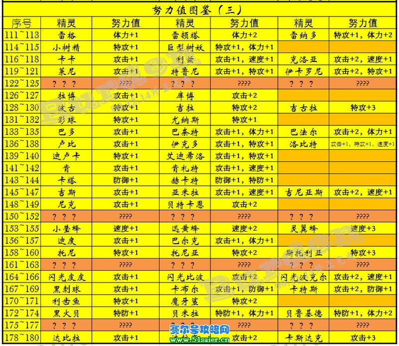 努力值 學習力