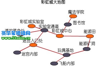 彩虹城地圖