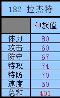 拉杰特種族值