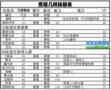 賽爾號查克技能 查理幾斯技能表