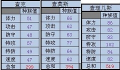 賽爾號查理幾斯種族值