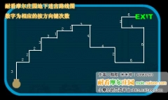 摩爾莊園地下迷宮路線圖