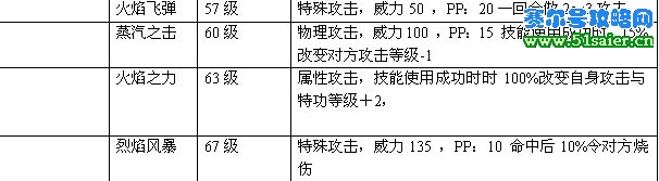 賽爾號(hào)火晶獸技能表