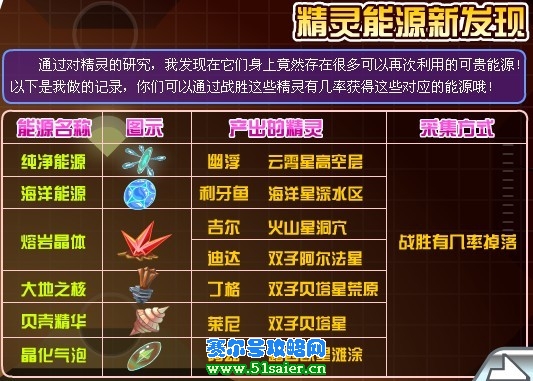 賽爾號新能源