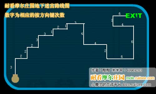 摩爾莊園地下迷宮路線圖
