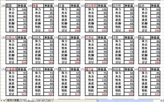 賽爾號精靈個體值計算器