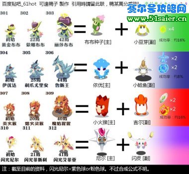 賽爾號精靈融合公式圖