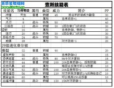 賽爾號查爾頓技能 查斯進化圖