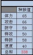 賽爾號刺爪蟹種族值 硬甲蟹種族值查詢
