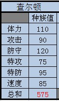 賽爾號查斯種族值查詢 51saier.cn