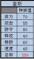 賽爾號查斯種族值 51saier.cn