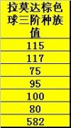 賽爾號卡魯克斯種族值 達莫拉種族值