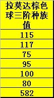 賽爾號卡魯克斯種族值