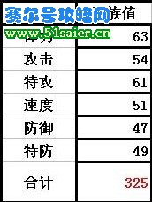 卡博種族值 51saier.cn