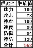 伊妮絲種族值 51saier.cn