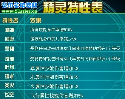賽爾號精靈特性表