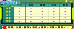 賽爾號洗精靈攻略要訣