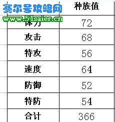 賽爾號帕尼種族值 www.51saire.cn