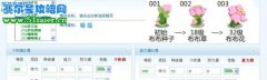 奈尼芬多刷什么努力值好