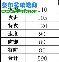 賽爾號奈尼芬多種族值 www.06612c.com