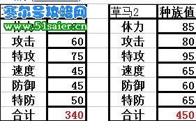 賽爾號奈姬種族值