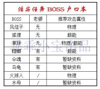 精靈牧場治安任務BOSS攻略