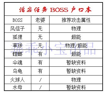 精靈牧場治安任務BOSS屬性