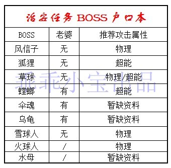 精靈牧場治安任務BOSS屬性