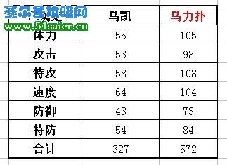 烏力樸種族值 烏凱種族值