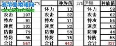 賽爾號尹赫種族值 尹泰奇 尹泰拉多種族值