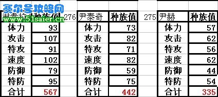 賽爾號(hào)尹赫種族值 尹泰拉多種族值 m.06612c.com