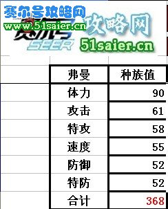 賽爾號弗曼種族值