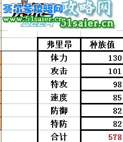 賽爾號弗里昂種族值
