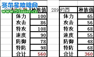 賽爾號約西 約凡撒種族值
