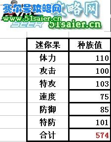 賽爾號迷你果種族值 m.06612c.com