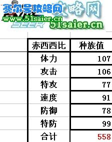 賽爾號赤西西比種族值 m.06612c.com