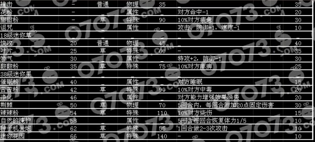 賽爾號迷你果技能表