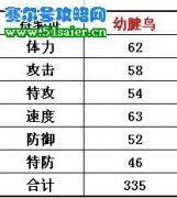 賽爾號幼鐮鳥種族值,賽爾號幼鐮鳥捕捉數據