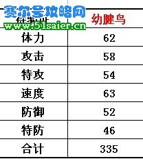 賽爾號幼鐮刀鳥種族值