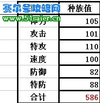 賽爾號索比拉特種族值