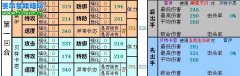 目前滿JP開朗蓋亞對JP特訓后雷伊傷害數據