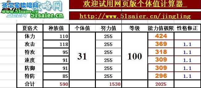 賽爾號夏洛犬極限數據