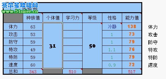 賽爾號磁碟怪種族值