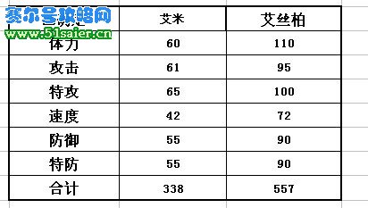 賽爾號艾米種族