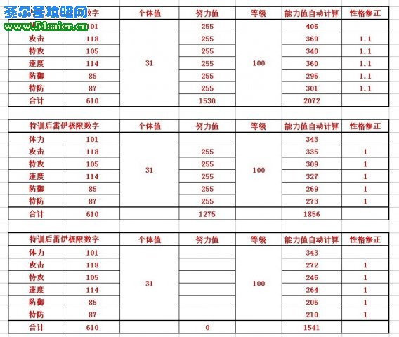 特訓(xùn)后雷伊的種族值和極限數(shù)據(jù)